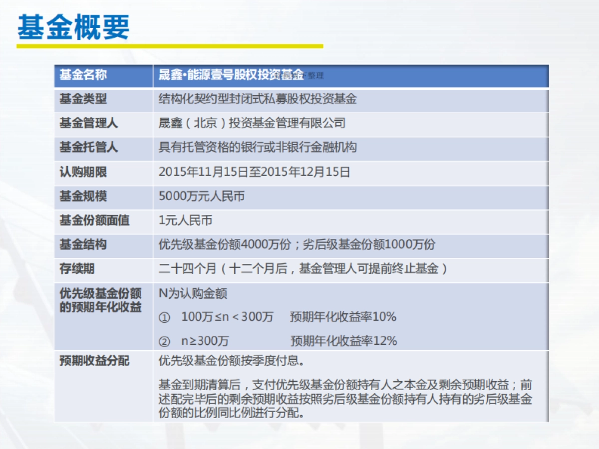 能源基金融资商业计划书商业计划书_第3页