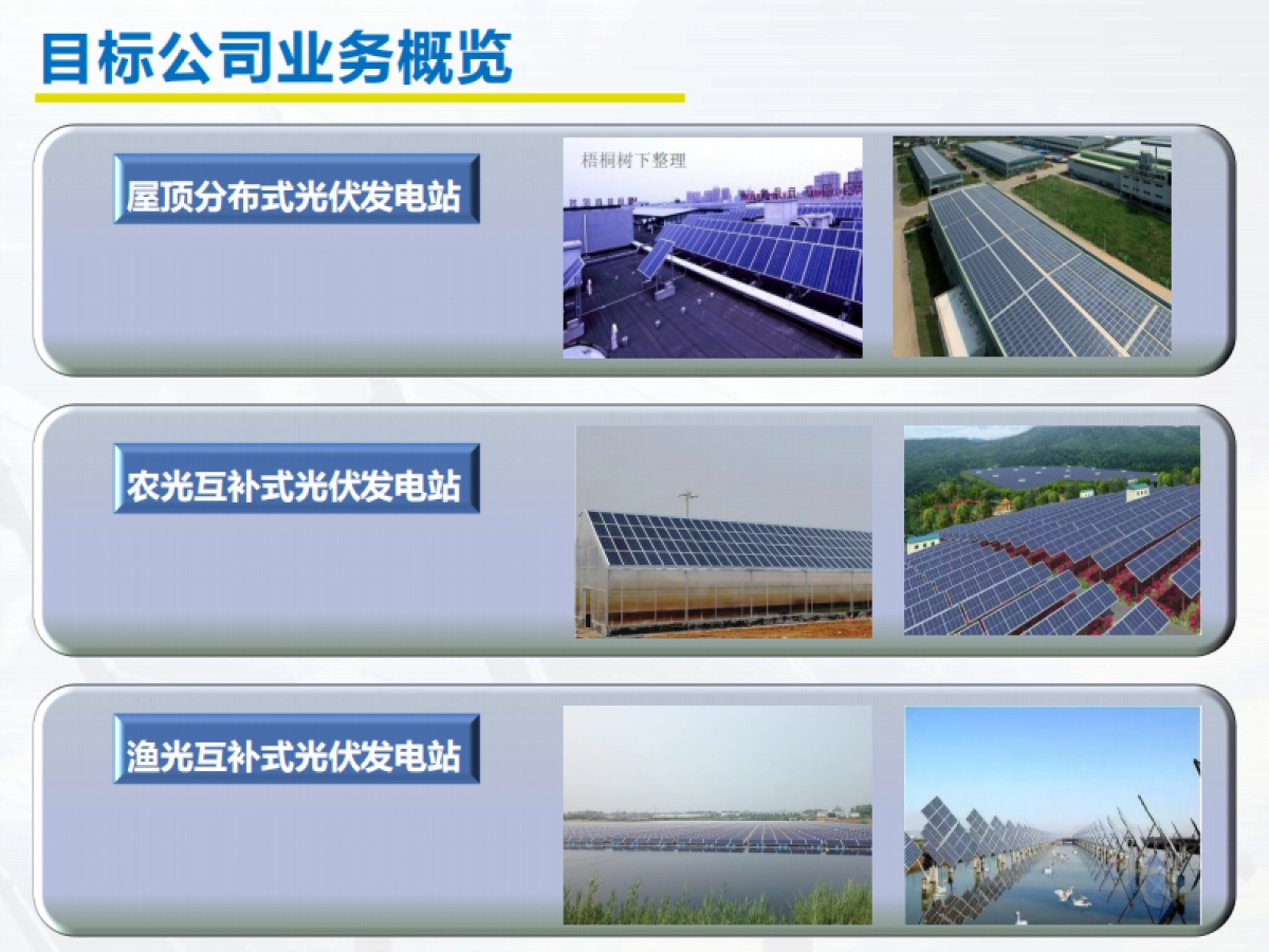 能源基金融资商业计划书商业计划书_第7页