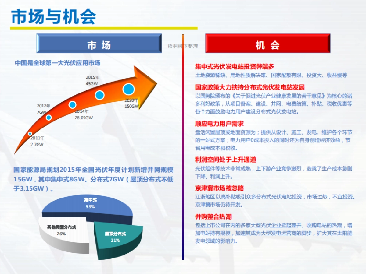 能源基金融资商业计划书商业计划书_第8页