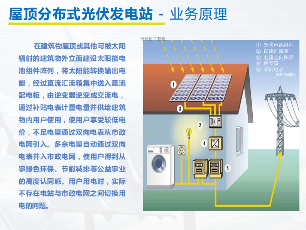 能源基金融资商业计划书商业计划书_第9页