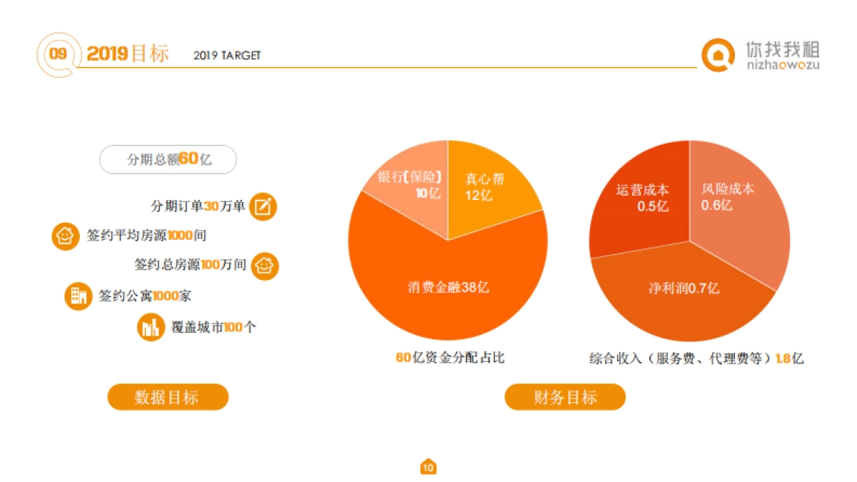 你找我租-商业计划书设计（路演最终版） _第10页