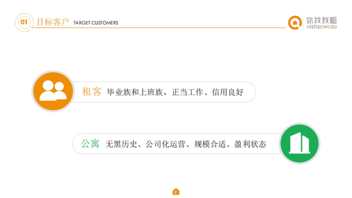 你找我租-商业计划书设计（路演最终版） _第2页