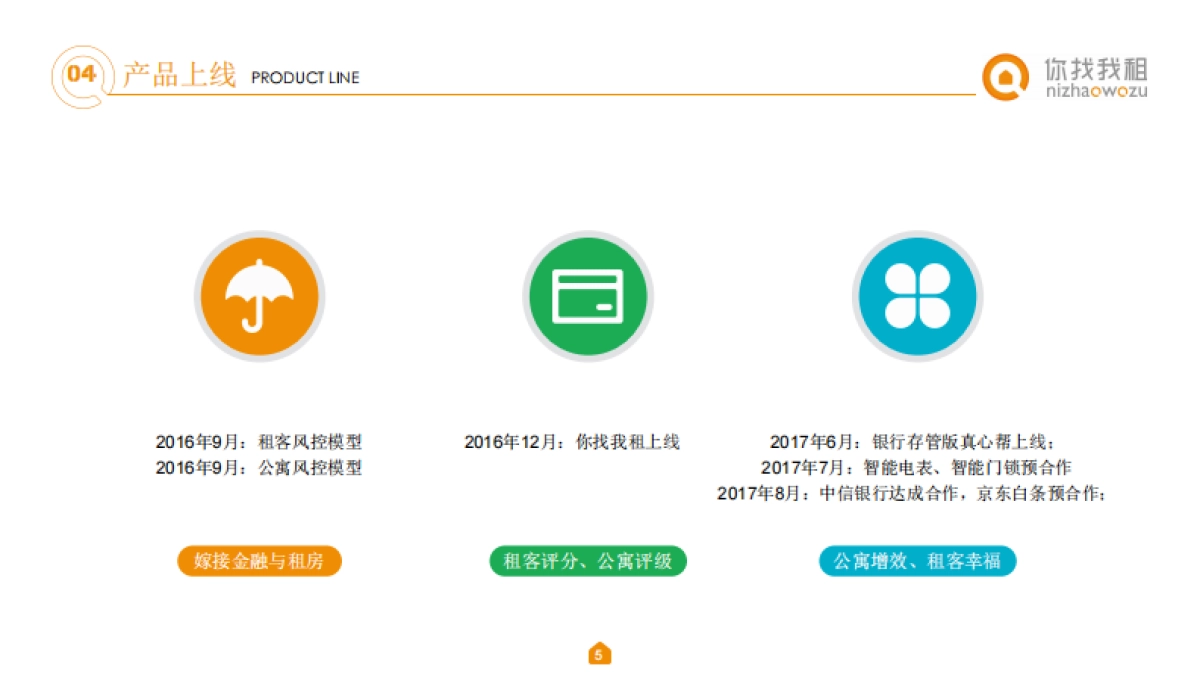 你找我租-商业计划书设计（路演最终版） _第5页