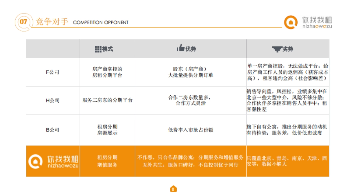 你找我租-商业计划书设计（路演最终版） _第8页