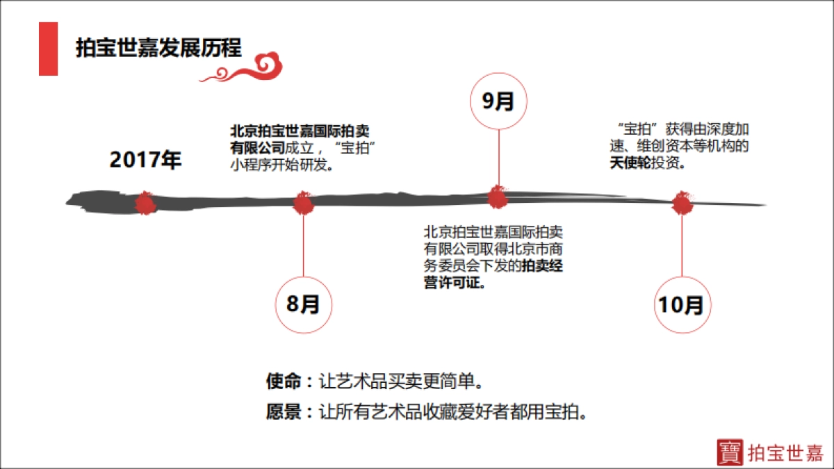 拍宝世嘉商业计划书_第3页