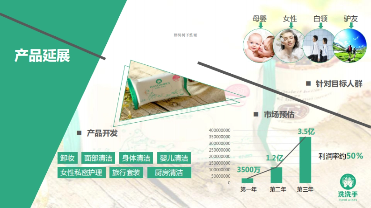 泡泡帮绿色生活体验家商业计划书_第3页