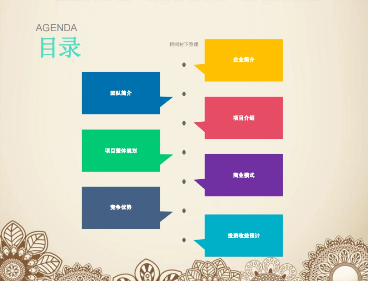 平南大鹏镇“十里香江”旅游项目.商业计划书_第2页