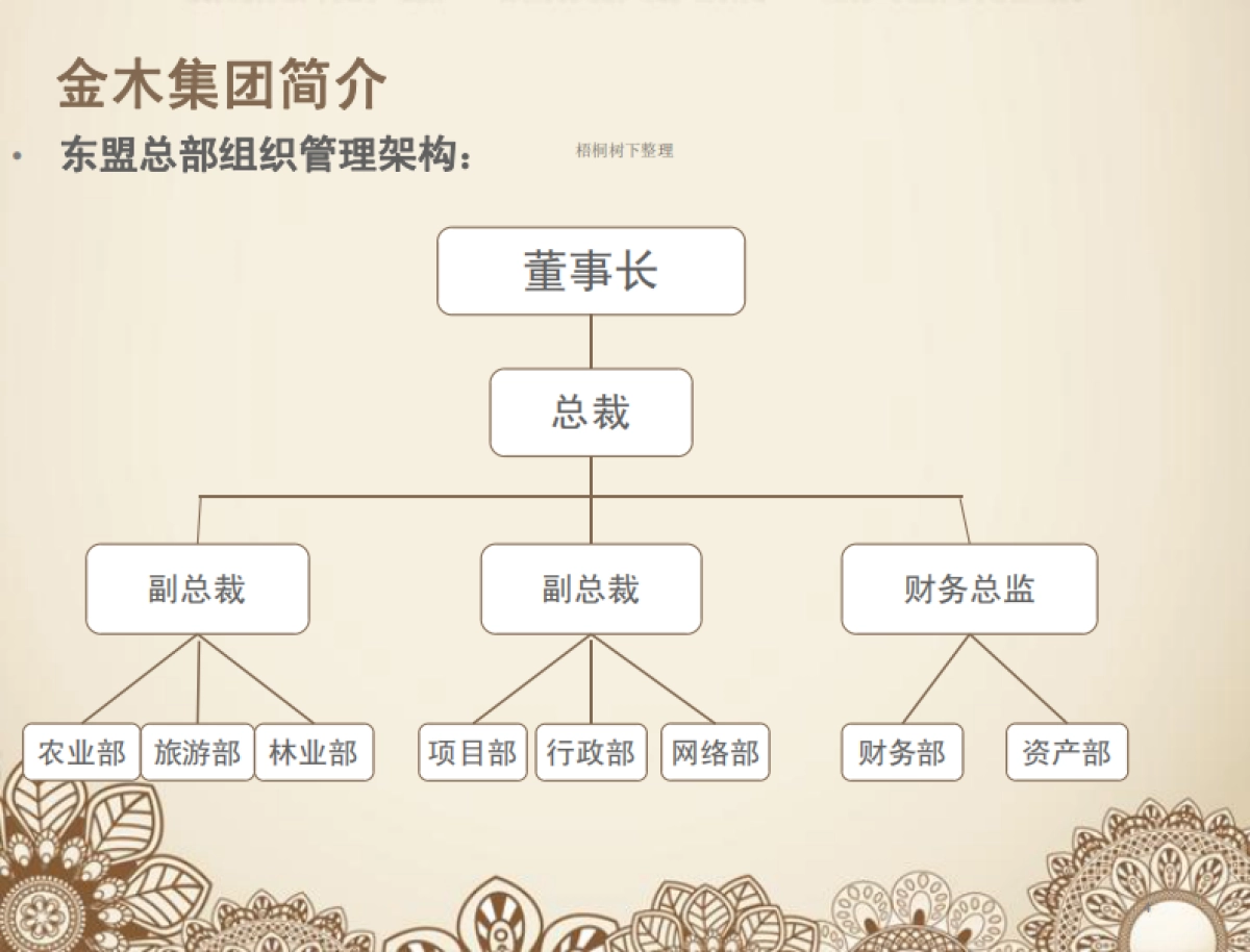 平南大鹏镇“十里香江”旅游项目.商业计划书_第4页