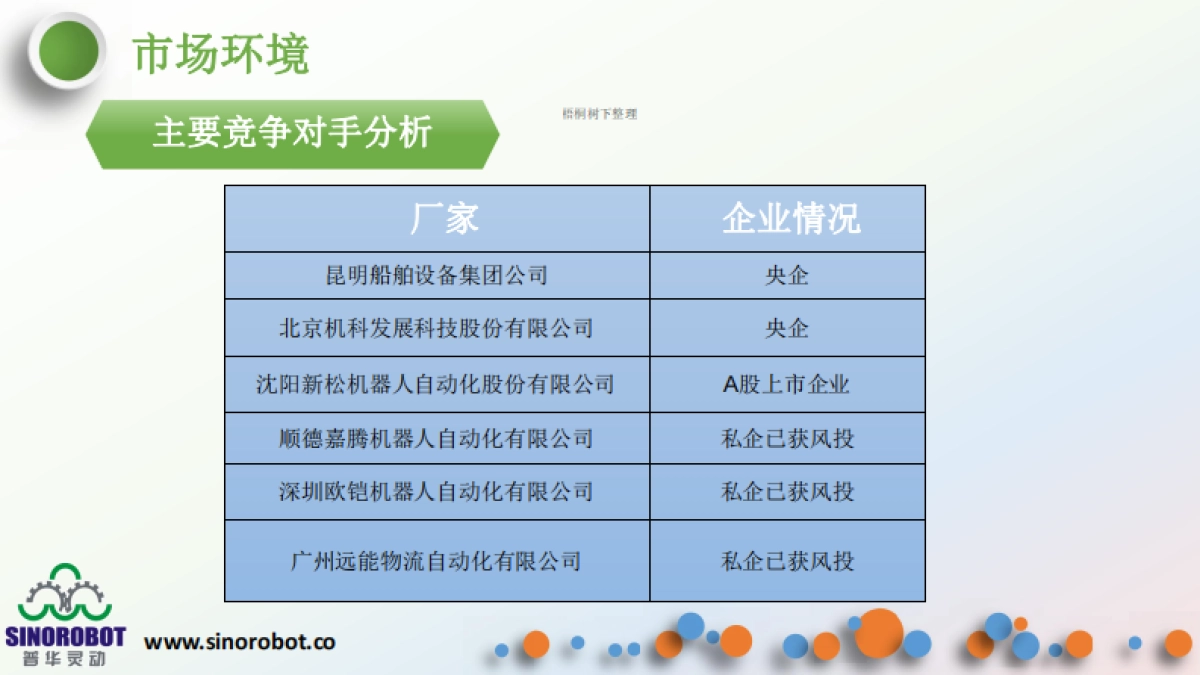 普华灵动机器人商业计划书_第9页