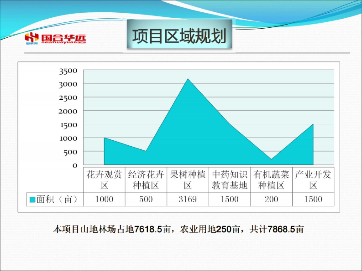夕阳红健康养老生态区.商业计划书_第4页