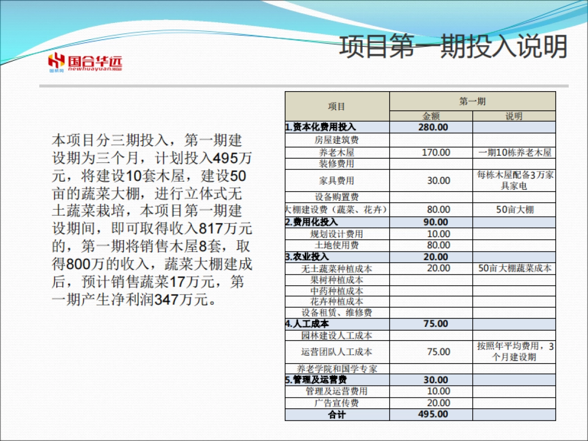 夕阳红健康养老生态区.商业计划书_第5页