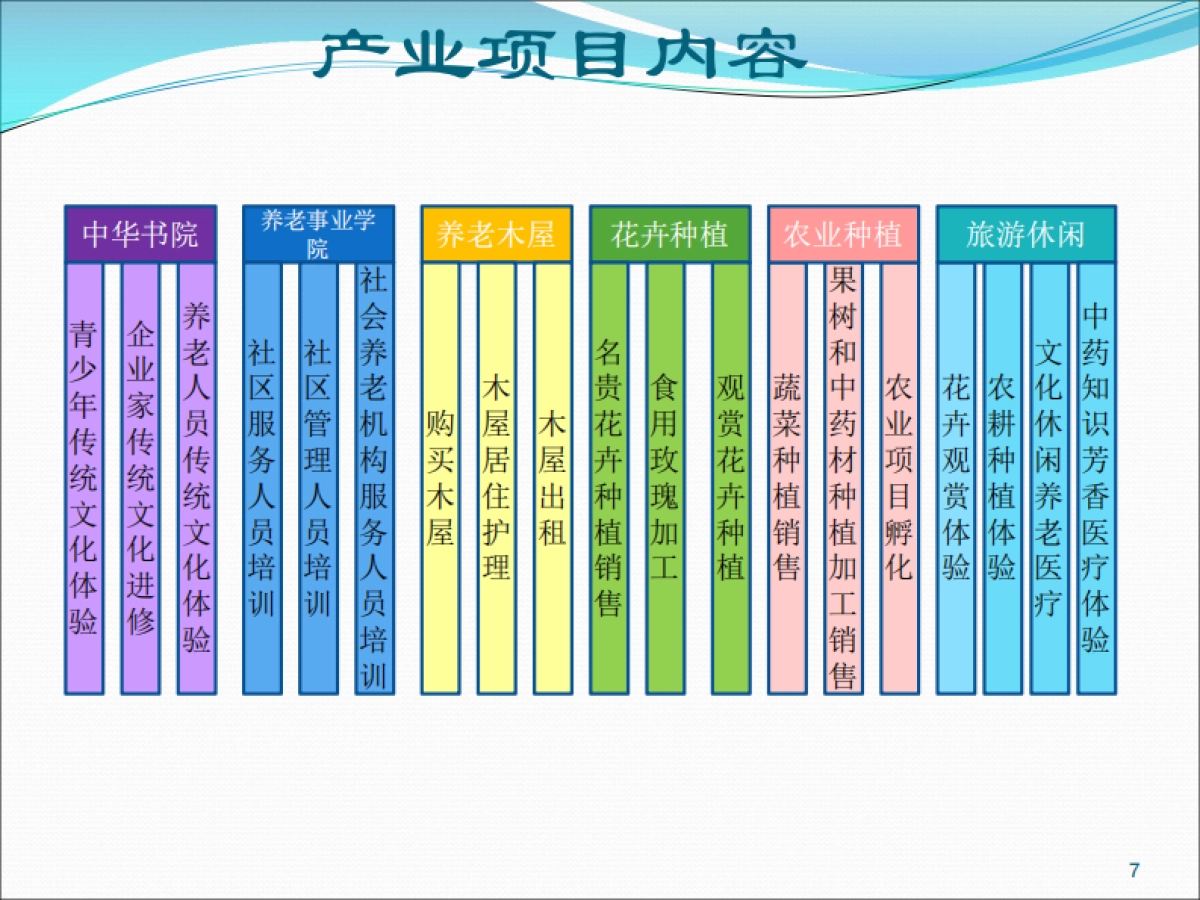 夕阳红健康养老生态区.商业计划书_第7页