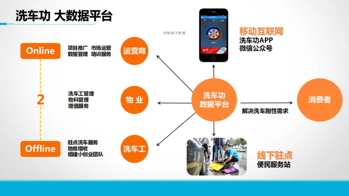 洗车功商业计划书_第4页