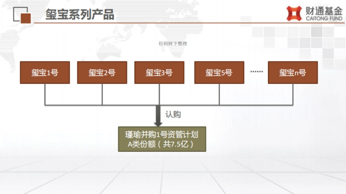 玺宝3号特定多个客户专项资产管理商业计划书_第10页