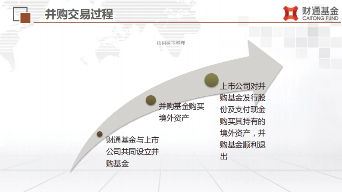玺宝3号特定多个客户专项资产管理商业计划书_第4页