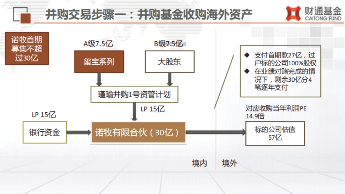 玺宝3号特定多个客户专项资产管理商业计划书_第5页