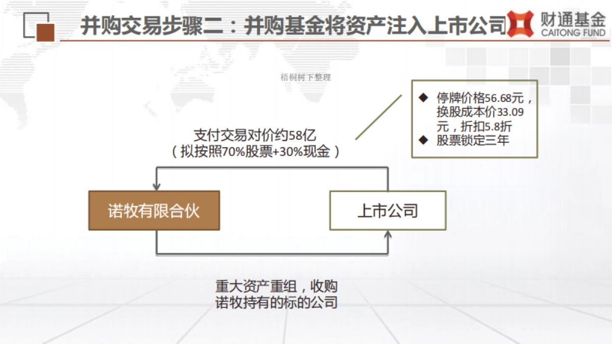玺宝3号特定多个客户专项资产管理商业计划书_第6页