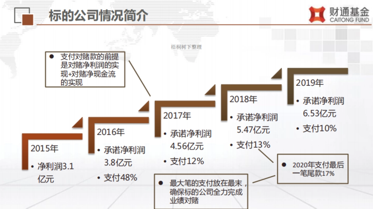 玺宝3号特定多个客户专项资产管理商业计划书_第8页