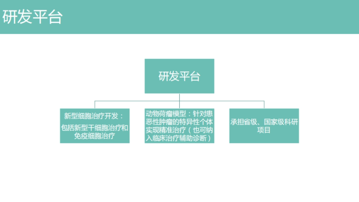 细胞治疗中心商业计划书_第8页