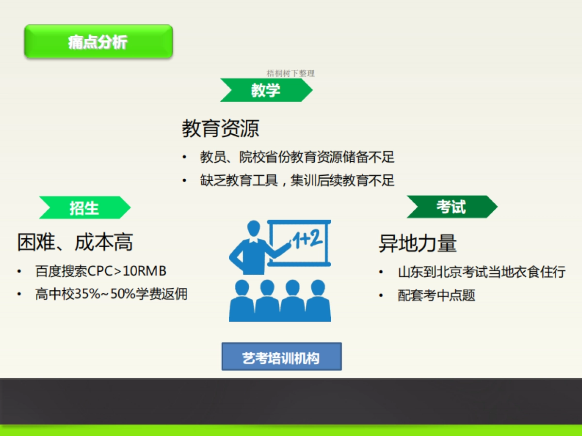 先驱领域商业计划书_第4页