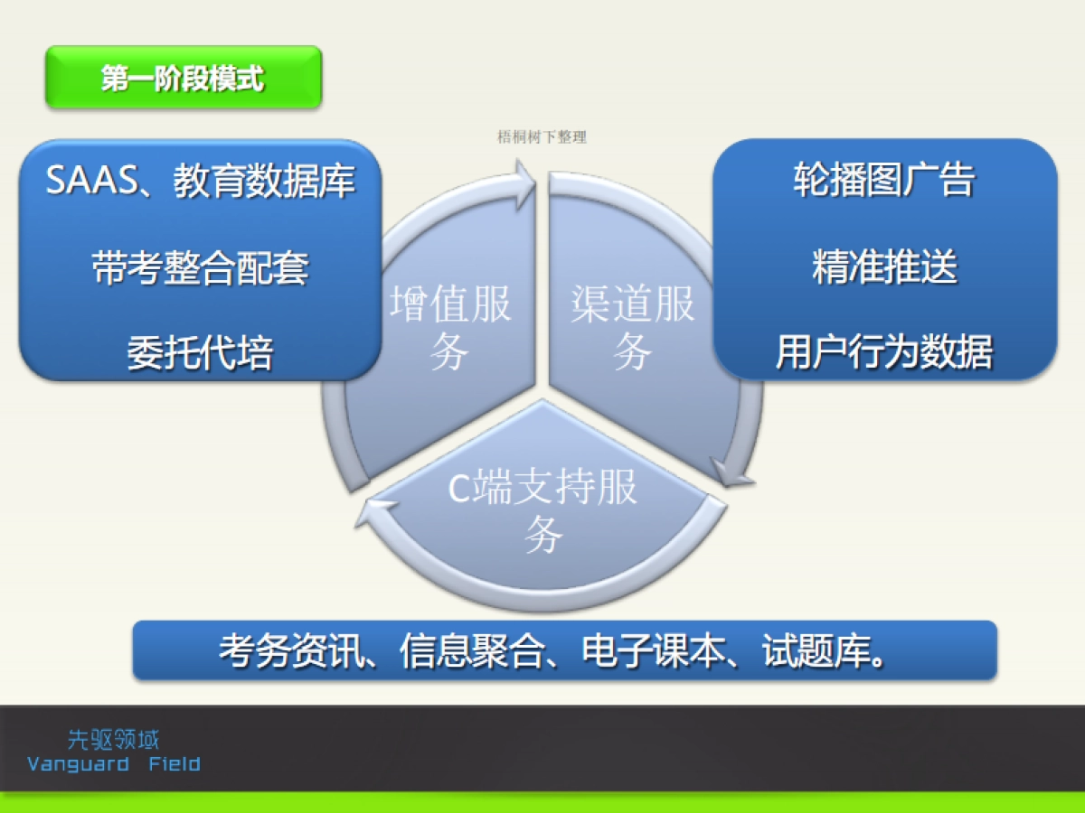 先驱领域商业计划书_第5页