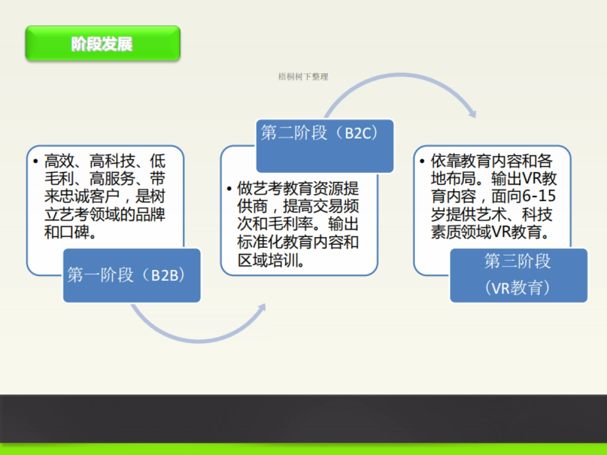 先驱领域商业计划书_第9页