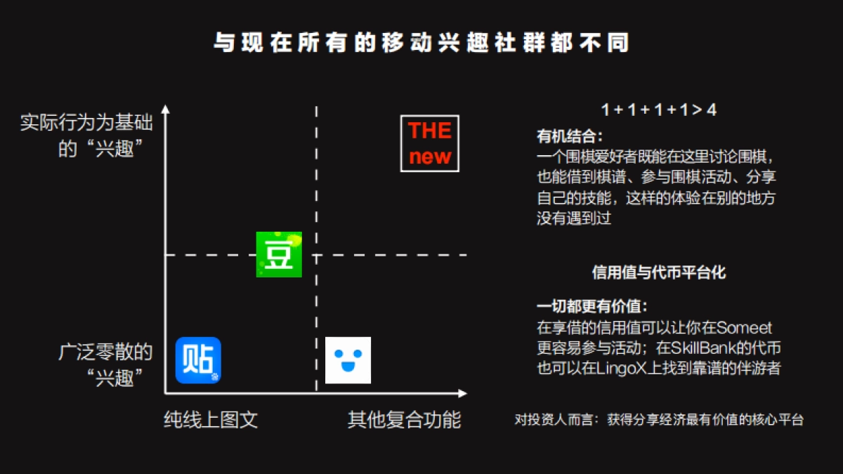 享借商业计划书_第10页