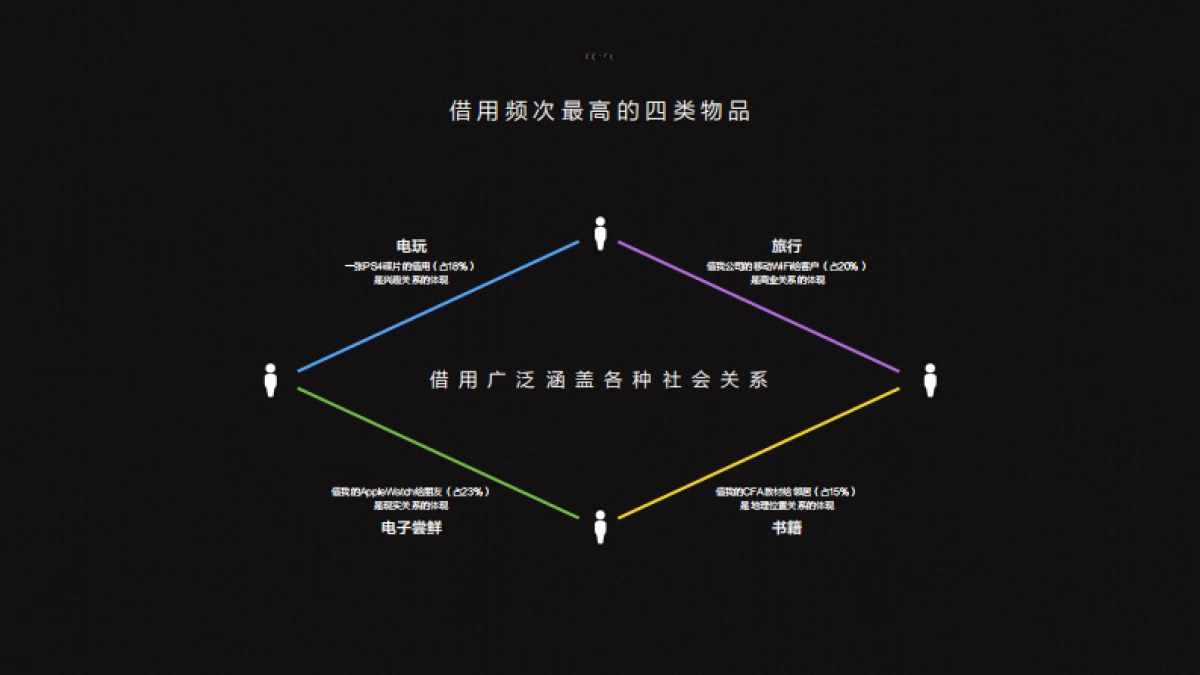 享借商业计划书_第6页