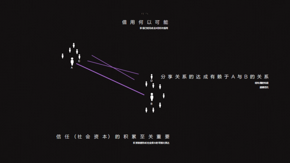 享借商业计划书_第7页
