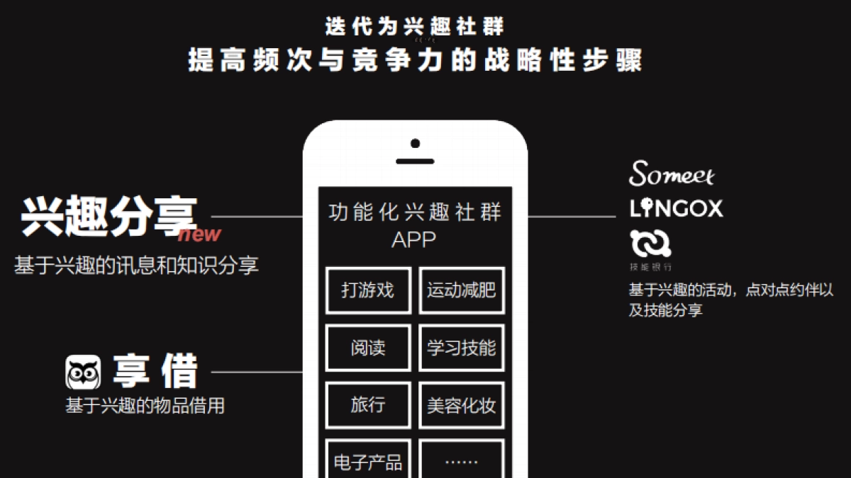 享借商业计划书_第9页