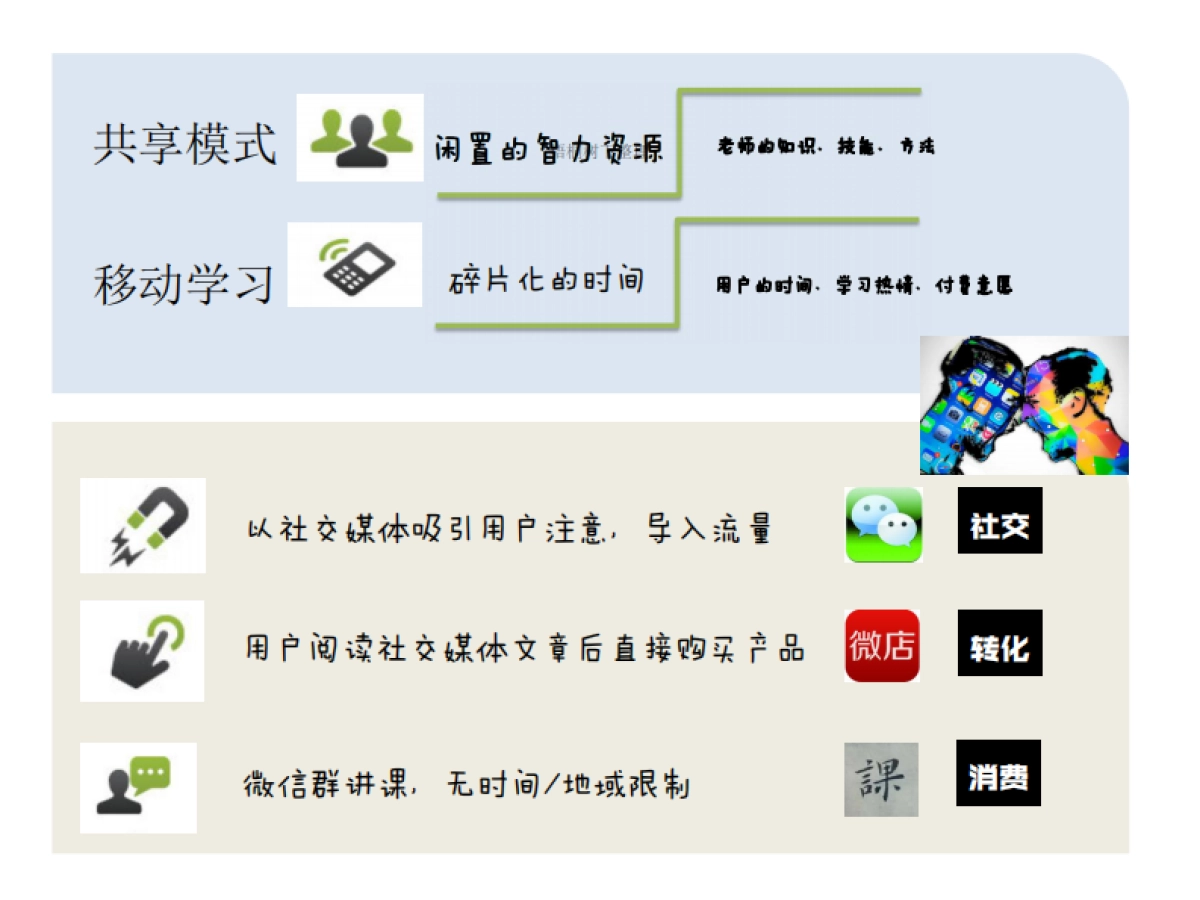 享课 共享学习 商业计划书_第2页