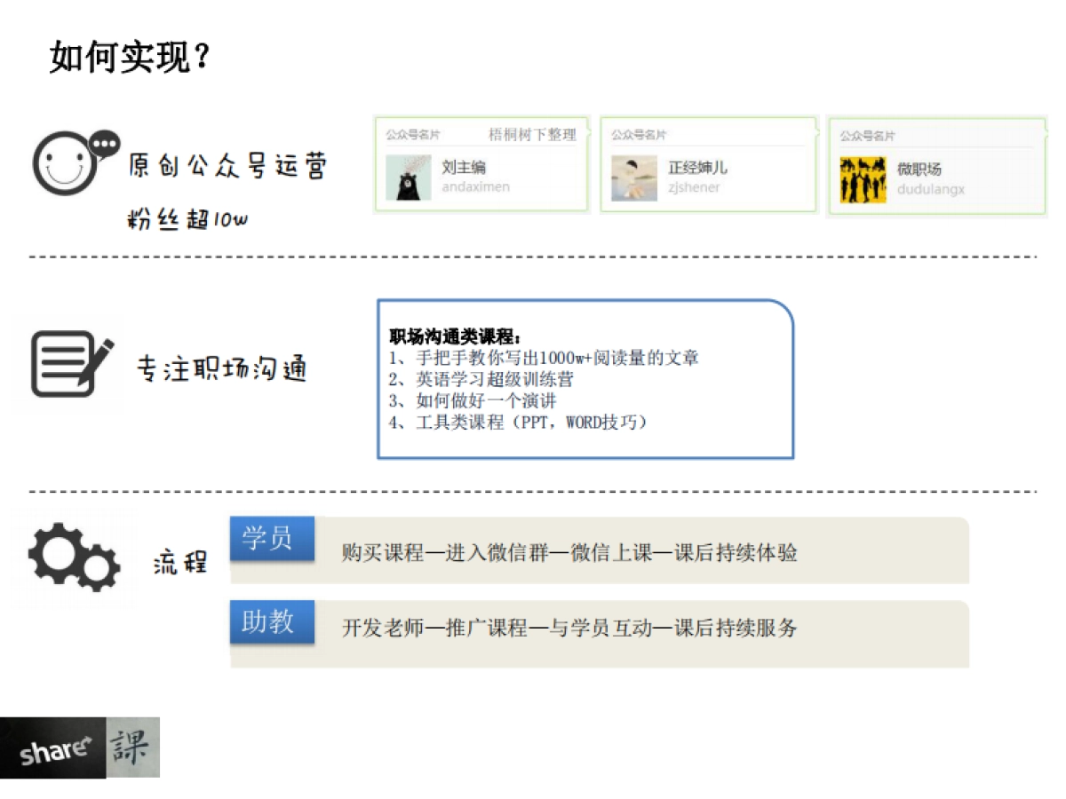 享课 共享学习 商业计划书_第4页