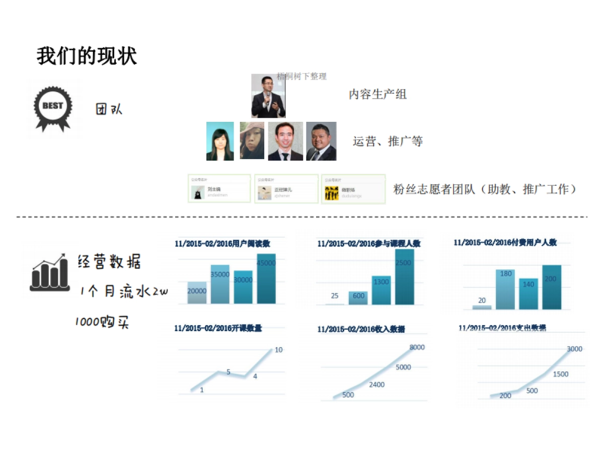 享课 共享学习 商业计划书_第5页