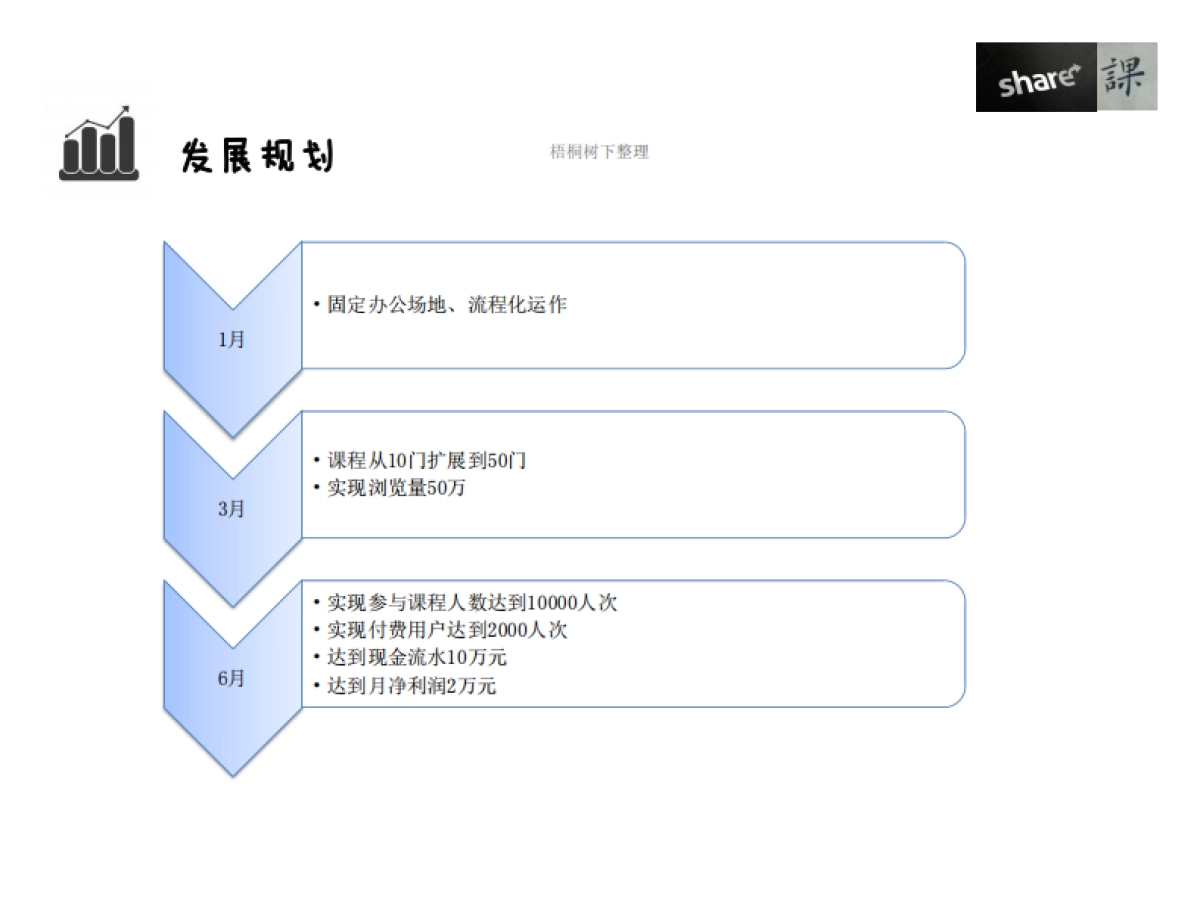享课 共享学习 商业计划书_第6页