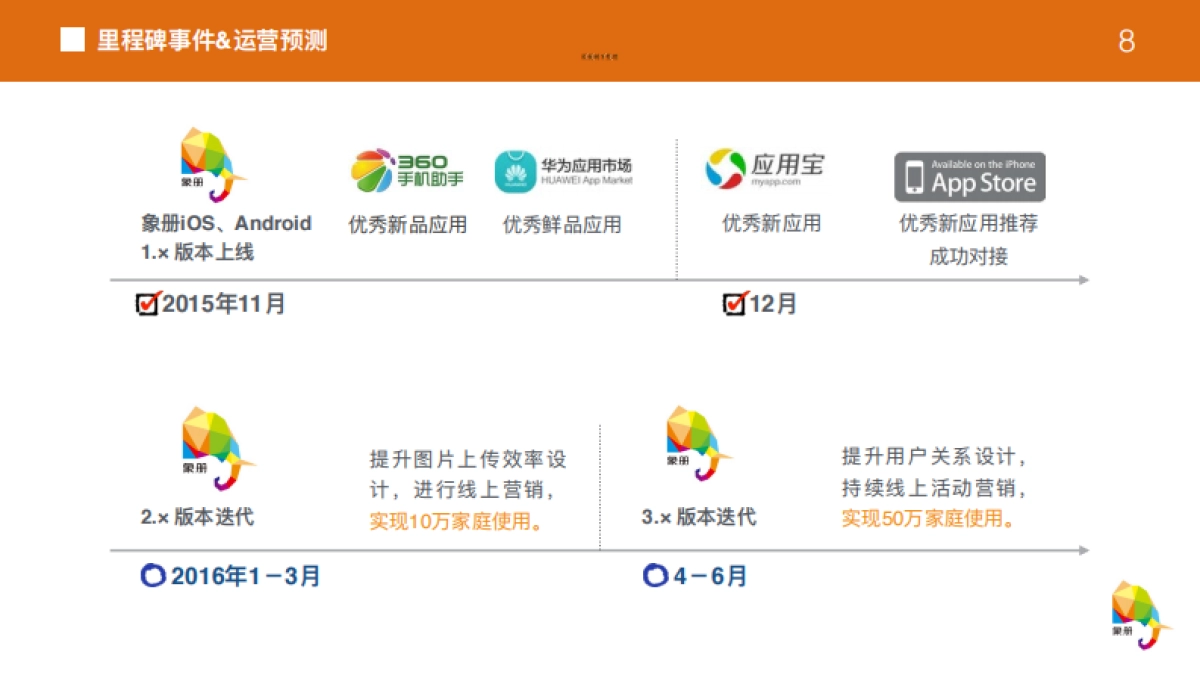 象册 1亿家庭的照片共享 商业计划书_第8页