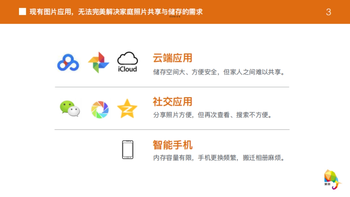 象册打造1亿家庭的照片共享平台商业计划书_第3页