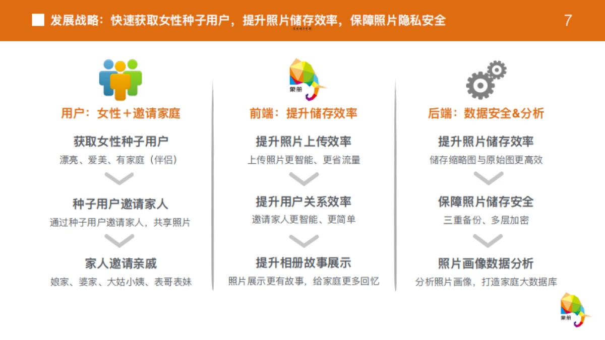 象册打造1亿家庭的照片共享平台商业计划书_第7页