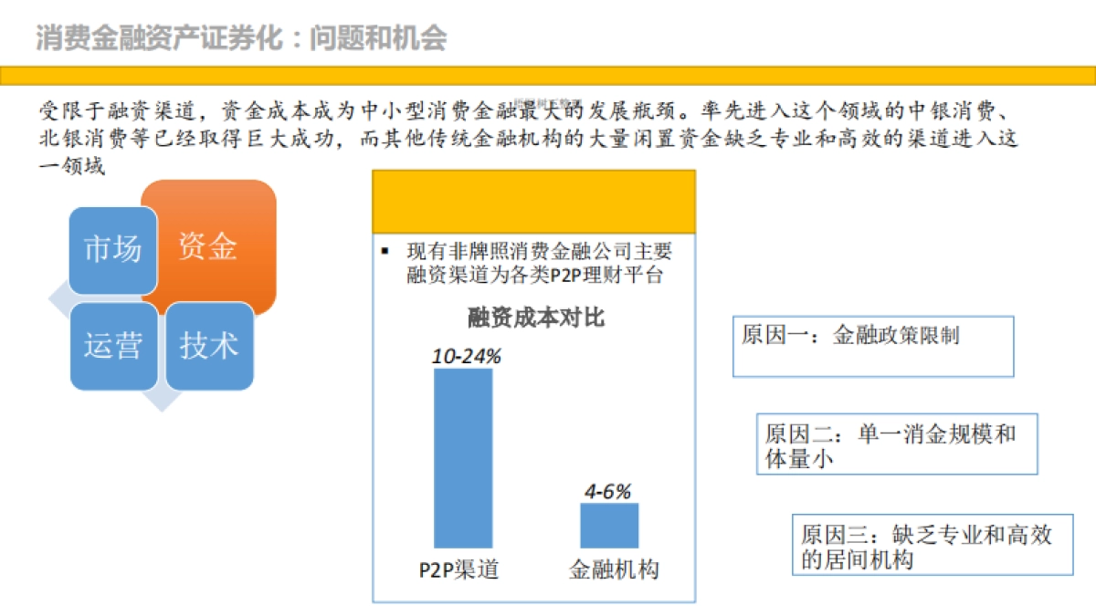 消费金融资产证券化项目商业计划书_第10页