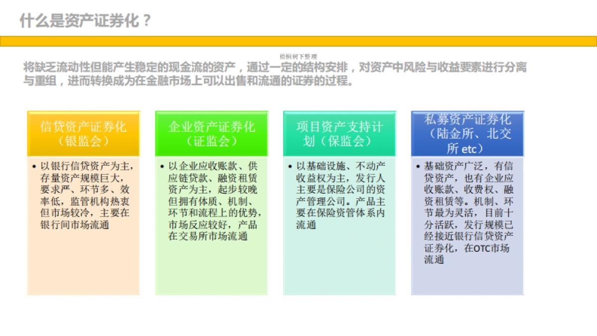 消费金融资产证券化项目商业计划书_第2页