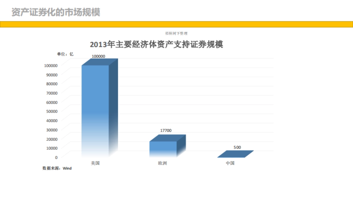 消费金融资产证券化项目商业计划书_第3页