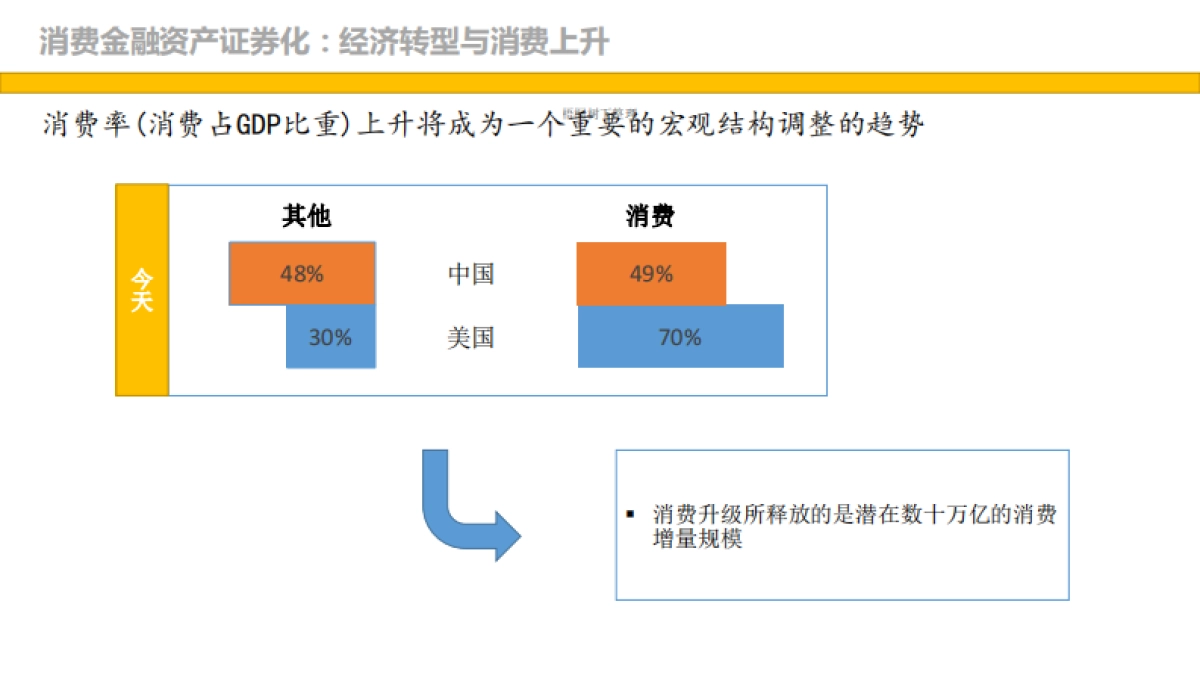 消费金融资产证券化项目商业计划书_第7页