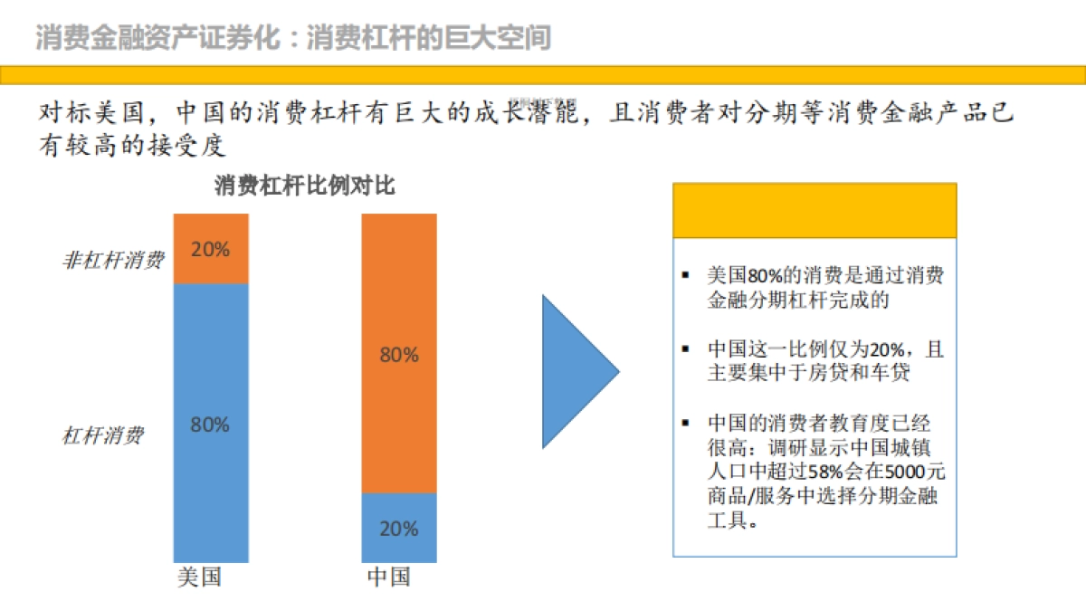 消费金融资产证券化项目商业计划书_第8页