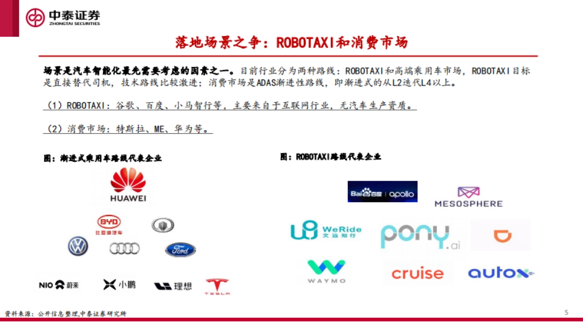汽车智能化的商业化路径、产业演进及投资机会探讨-中泰证券-84页_第5页