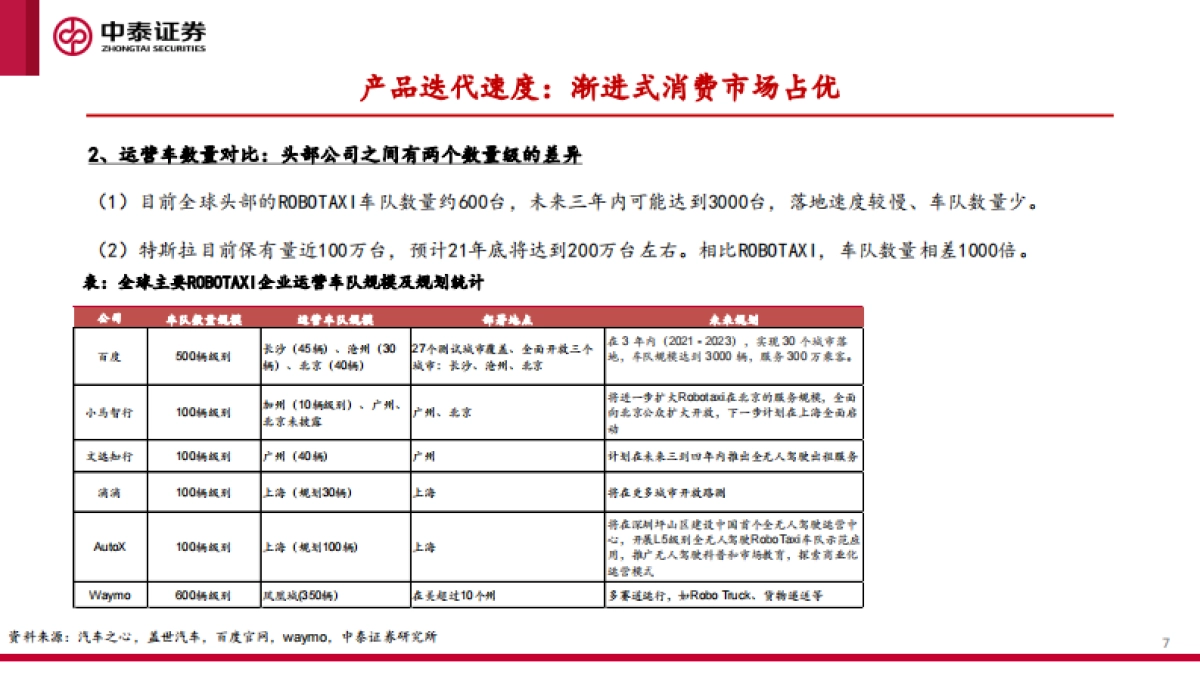 汽车智能化的商业化路径、产业演进及投资机会探讨-中泰证券-84页_第7页