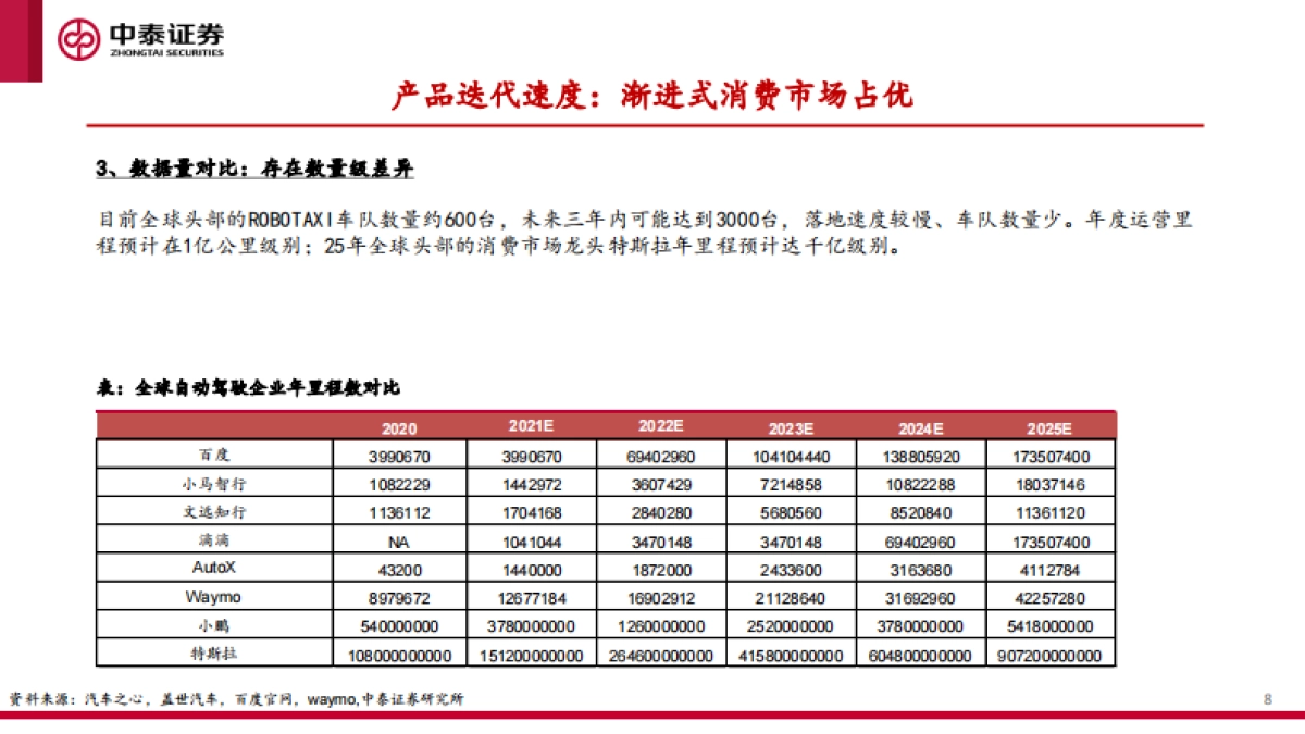 汽车智能化的商业化路径、产业演进及投资机会探讨-中泰证券-84页_第8页