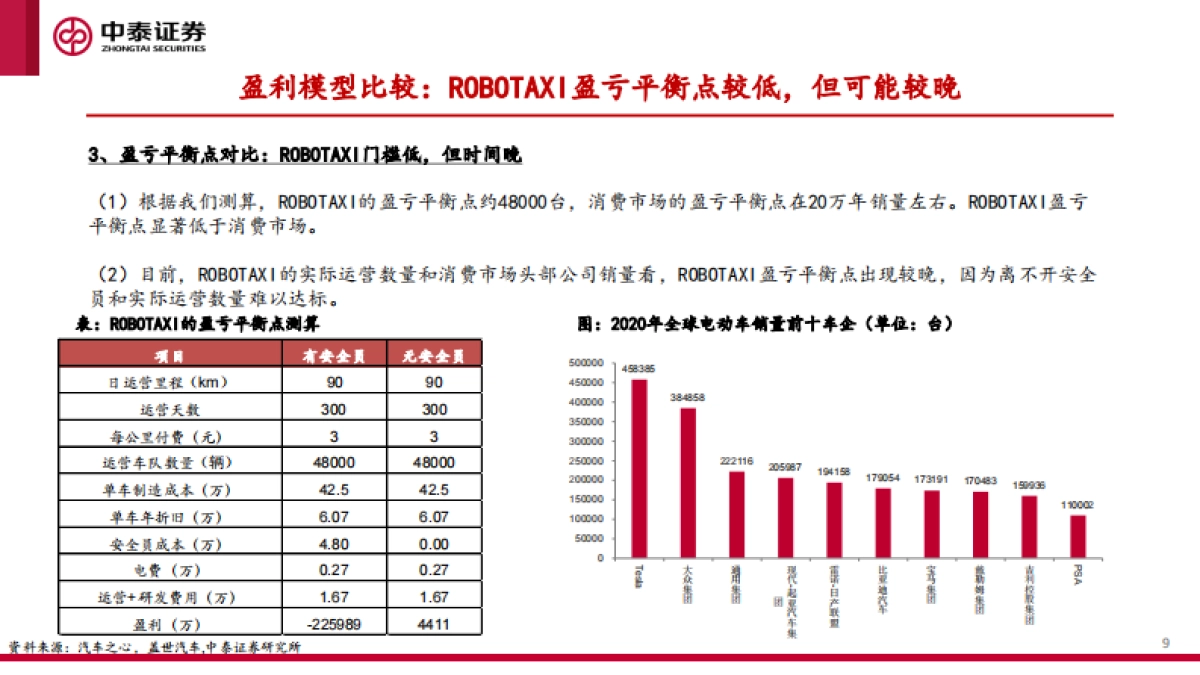 汽车智能化的商业化路径、产业演进及投资机会探讨-中泰证券-84页_第9页