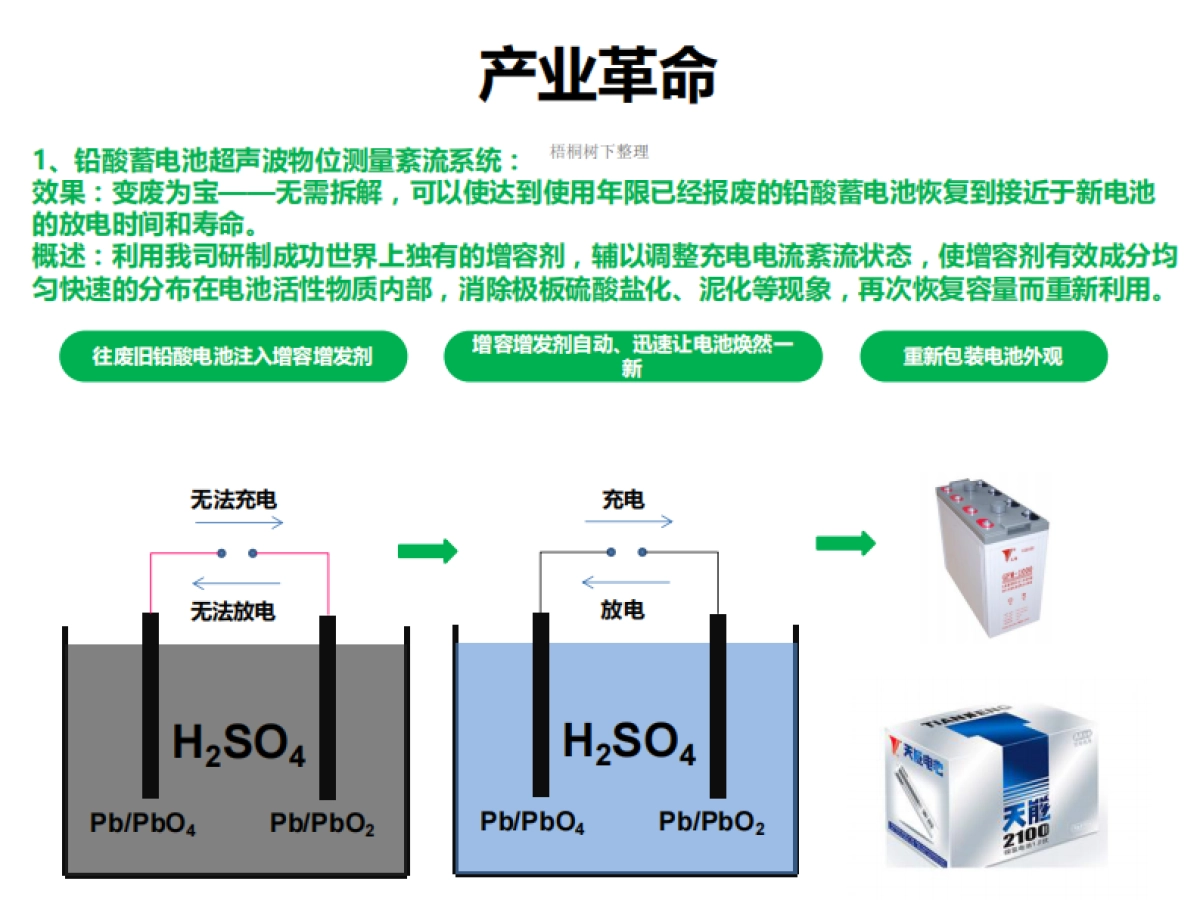 铅酸蓄电池绿色循环项目商业计划书_第10页