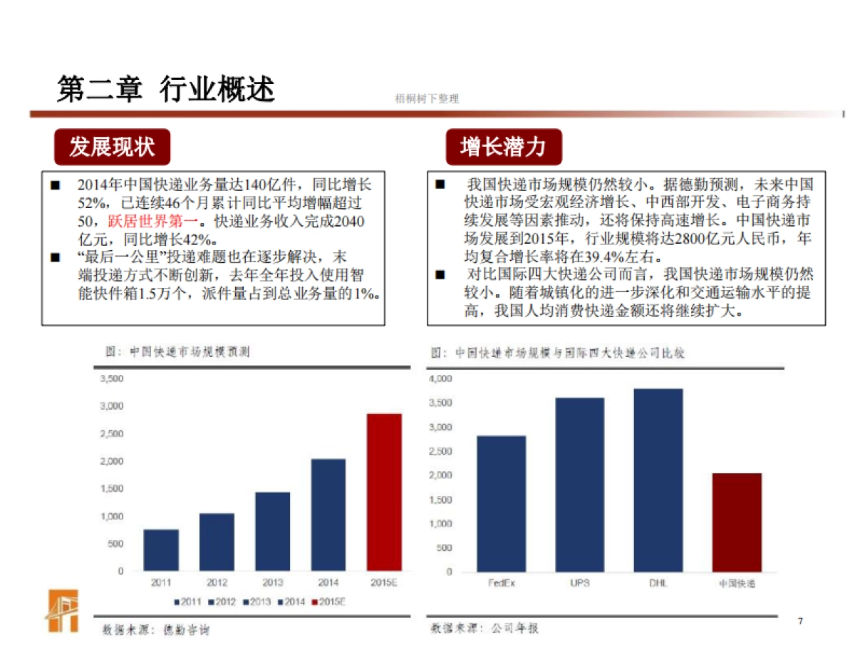 前海金桥物流叁号（天天快递）基金推介资料_看图王商业计划书_第7页