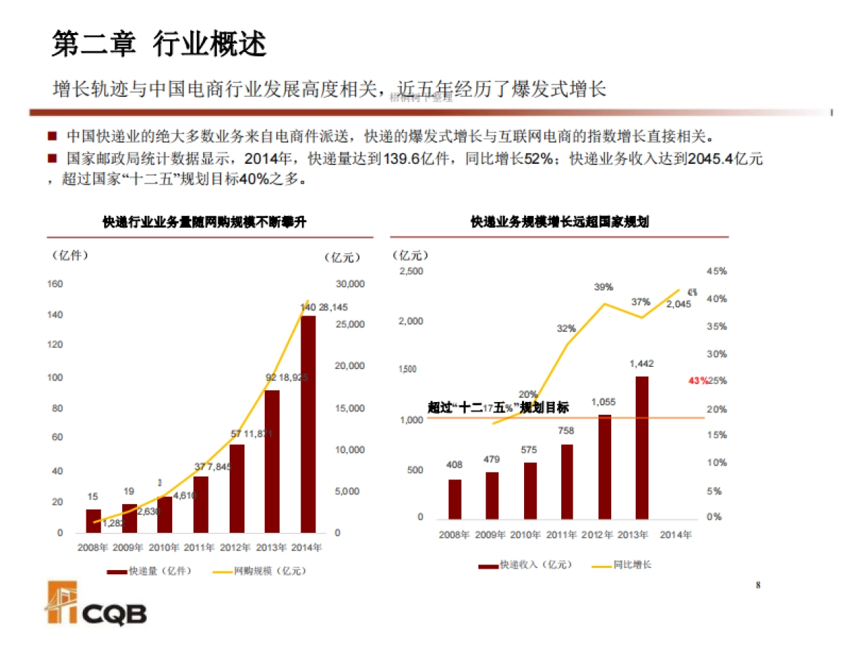 前海金桥物流叁号（天天快递）基金推介资料_看图王商业计划书_第8页