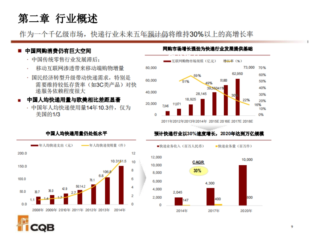 前海金桥物流叁号（天天快递）基金推介资料_看图王商业计划书_第9页